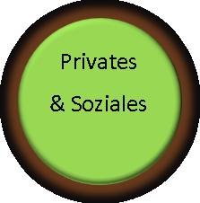 Ellipse: Privates& Soziales 